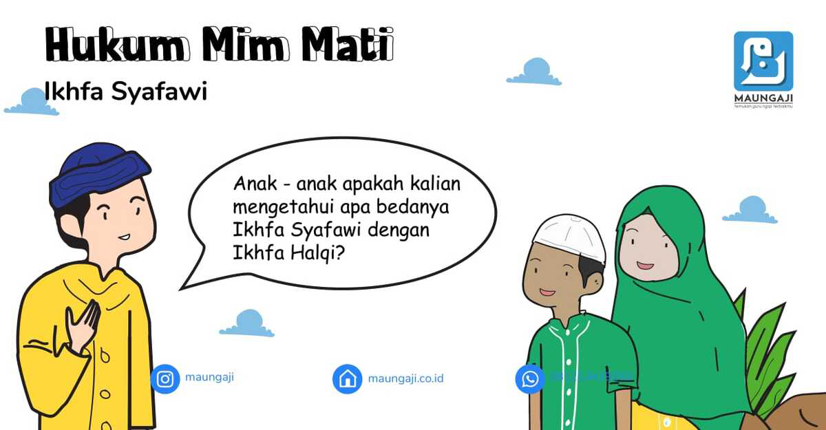 Hukum_Bacaan_Mim_Mati